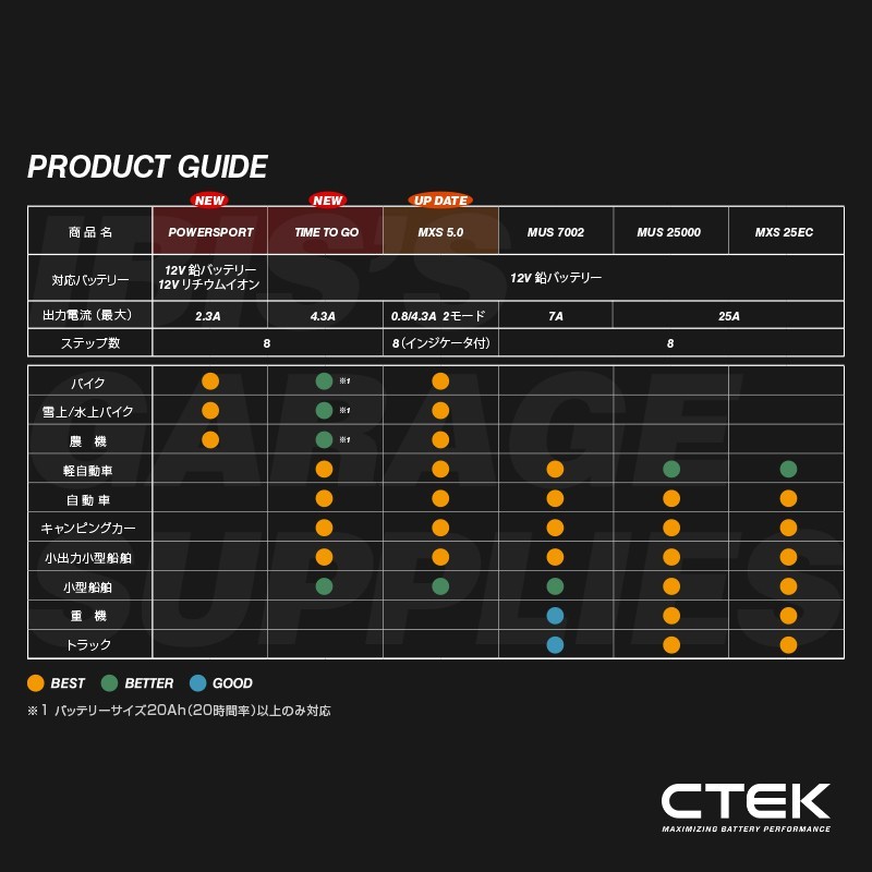 CTEKsi- Tec battery charger POWERSPORT power s port 12V lead + lithium ion battery both correspondence 8 step 2.3A