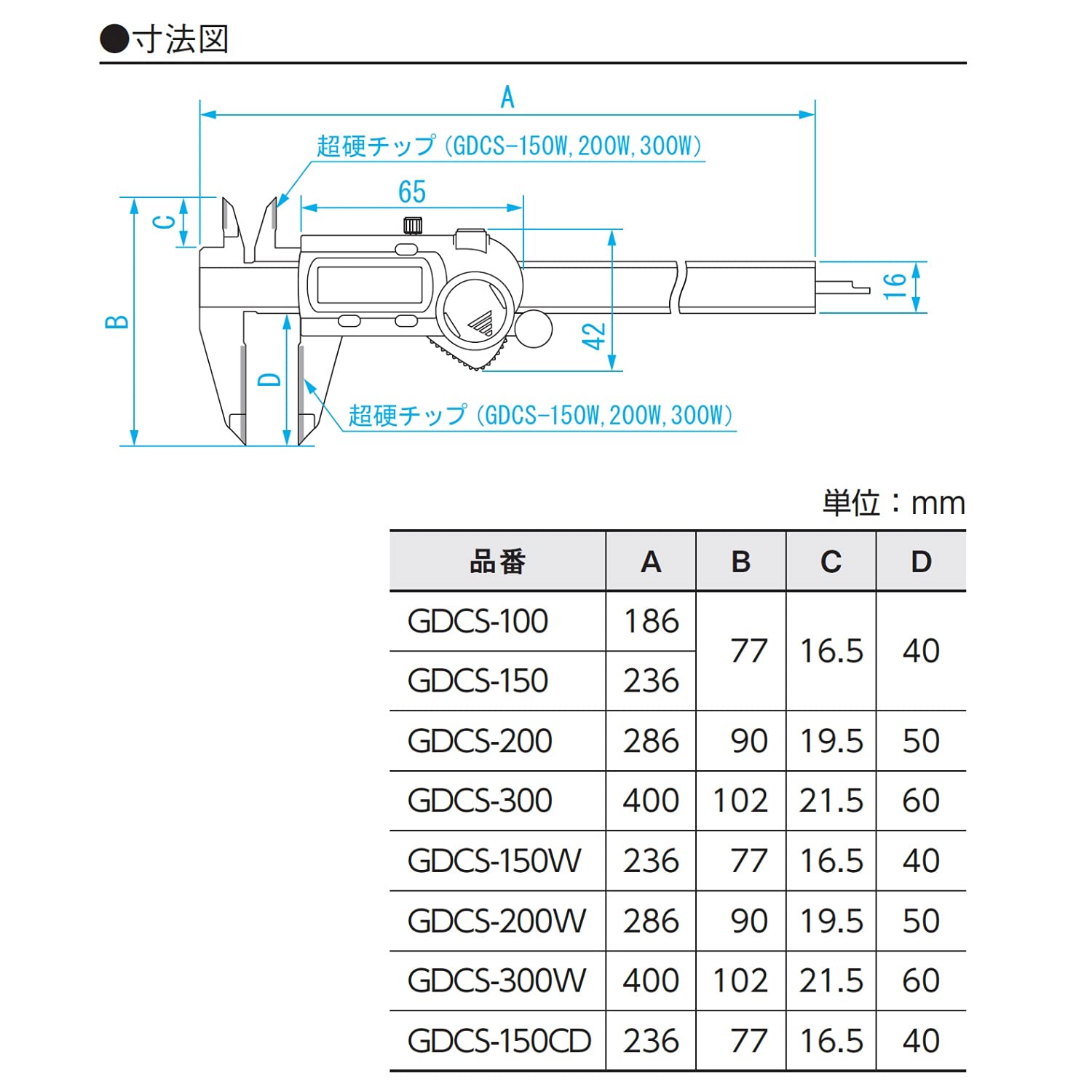  Niigata . машина SK цифровой штангенциркуль карбид chip есть 150mm GDCS-150W