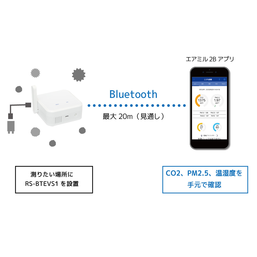  outlet Bluetooth environment sensor RS-BTEVS1A-OL sensor CO2 concentration two acid . charcoal element measurement measurement CO2 smartphone notification 