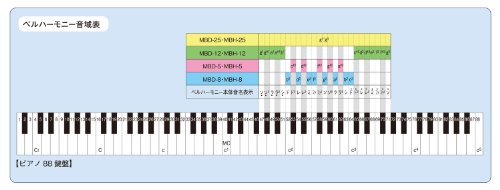 SUZUKI Suzuki bell - - moni - рука модель одиночный звук MBH-e2(mi)