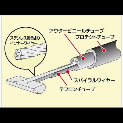  Hurricane (HURRICANE) throttle cable (+10CM) GB250klaHB6222