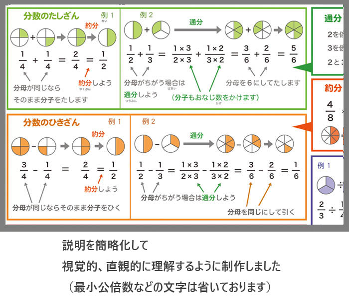 [.. rear .. minute number ][ envelope shipping ] A3 size .... easy to understand did minute number poster bath poster, elementary school student, arithmetic 