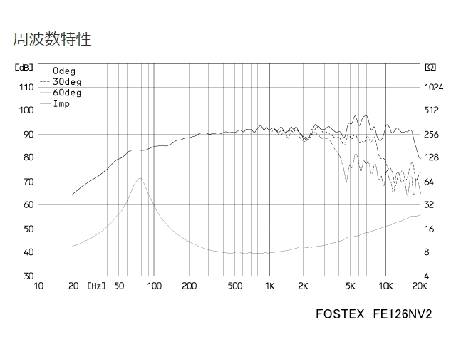 FOSTEX FE126NV2 [2 piece 1 collection sale ] (fo stereo ks12cm calibre full range )