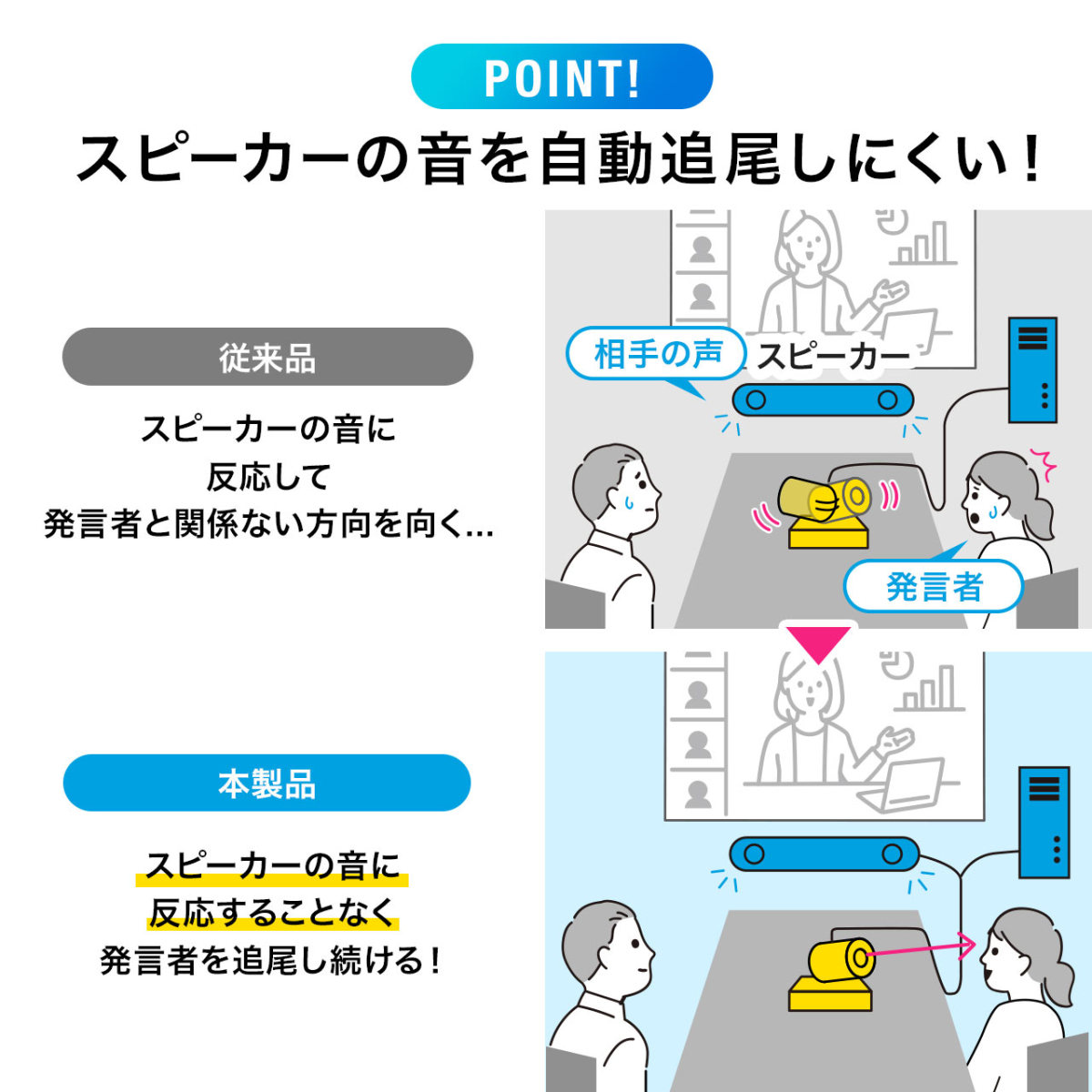 返品不可 改良版 Webカメラ ウェブカメラ Web会議 高画質 広角 自動追尾 Webex マイク付き Teams 自動追跡 Zoom Microsoft Skype
