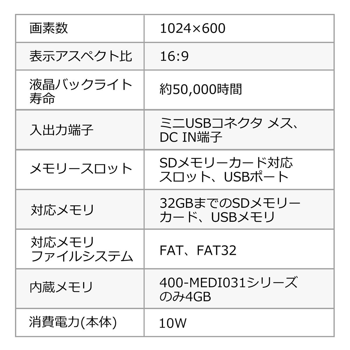 保障できる デジタルフォトフレーム デジフォト 10インチ 写真立て 高画質 高精細 Sdカード Usbメモリ 写真 動画 音楽 再生 リモコン付き 内蔵メモリ4gb 高い品質 Esiba Tg