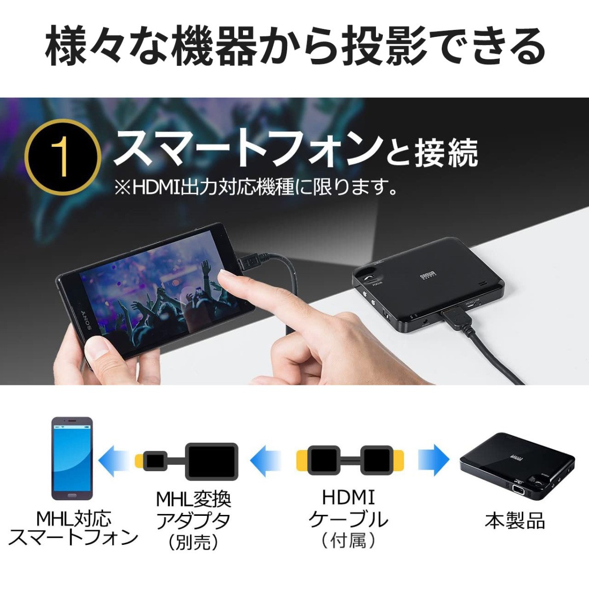 プロジェクター 小型 ポータブル 購買 Hdmi 家庭用 モバイル ミニプロジェクター