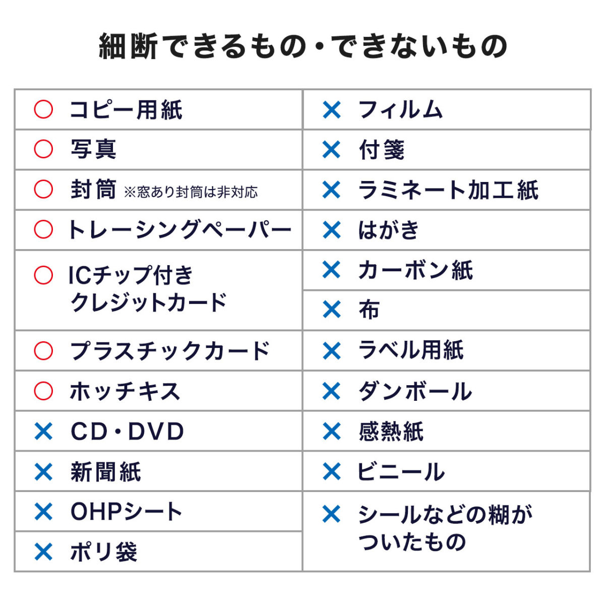 シュレッダー 家庭用 電動 コンパクト クロスカット 10枚細断 パワフル 定価 シュレッター ハンドル付き ゴミ圧縮 テレワーク 取っ手 業務用