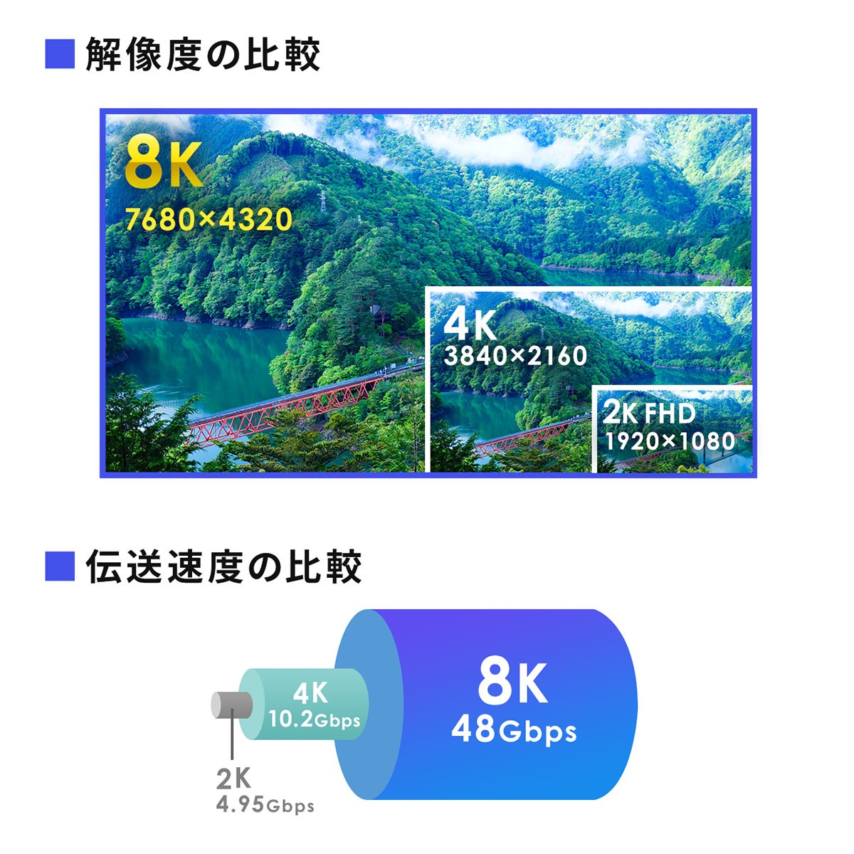 Hdmiケーブル 3m 4k 8k フルハイビジョン 3d 対応 Ver 2 1 Hdmi ハイスピード Ultrahd 1hz Ps5対応 新作通販 ケーブル
