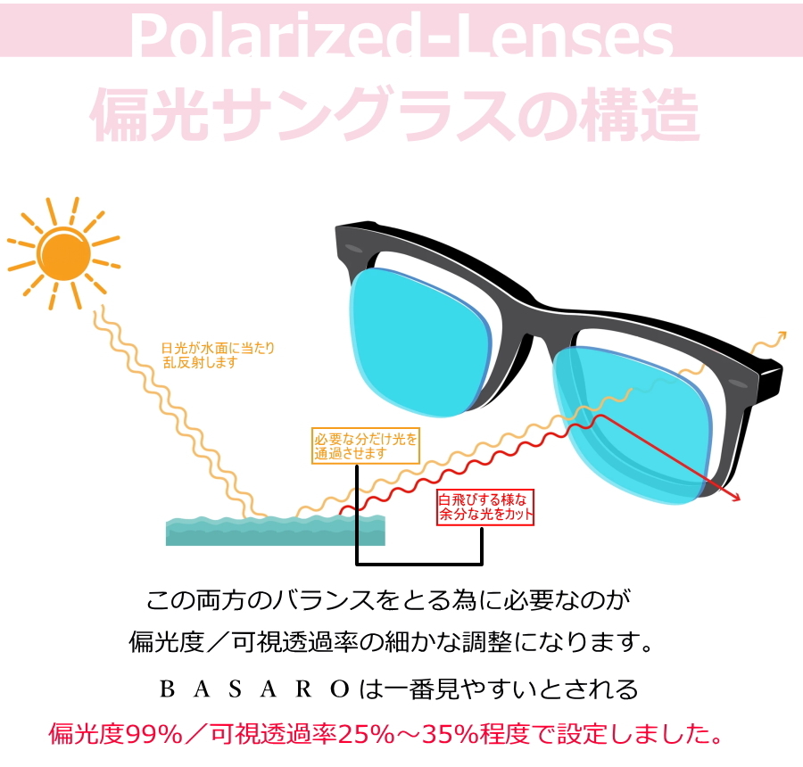  поляризованный свет солнцезащитные очки рыбалка спортивные солнцезащитные очки движение сильнейший Drive мужской легкий женский складной солнцезащитные очки сильнейший 