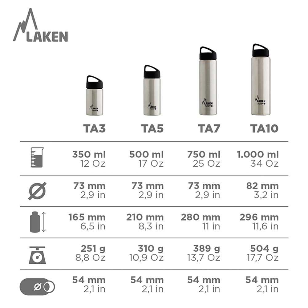 LAKEN(la- ticket ) Classic * Thermo 0.75Lf.- car PLTA7FS