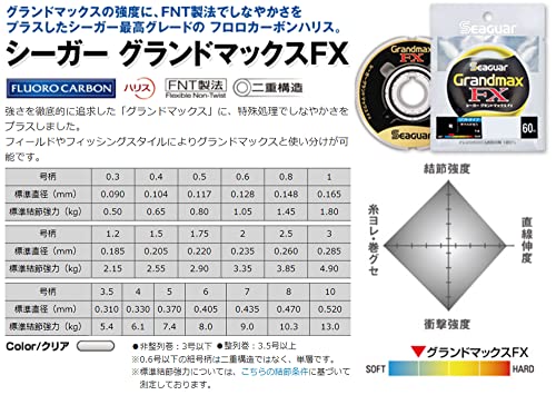 si-ga-(Seaguar) Harris si-ga- Grand Max FX 60m 1 номер прозрачный 