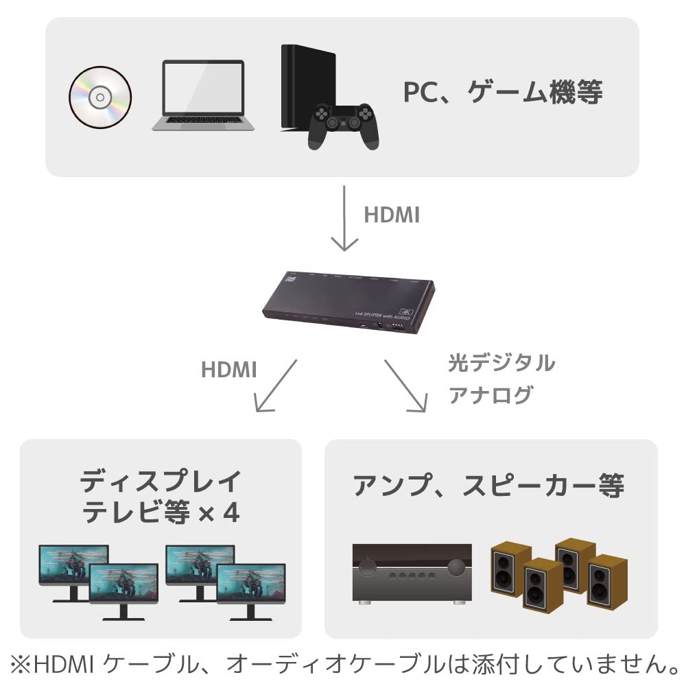  resolution. differ display . practical use external audio output . possible HDMI distributor (4 sharing ) RS-HDSP4PA-4K