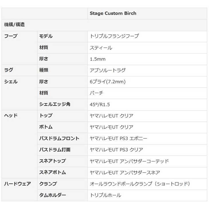  Yamaha stage custom береза 18"×16" floor tom барабан одиночный товар YAMAHA Stage Custom Birch SBF1816[ прием заказа departure примечание / срок поставки половина год и больше ]