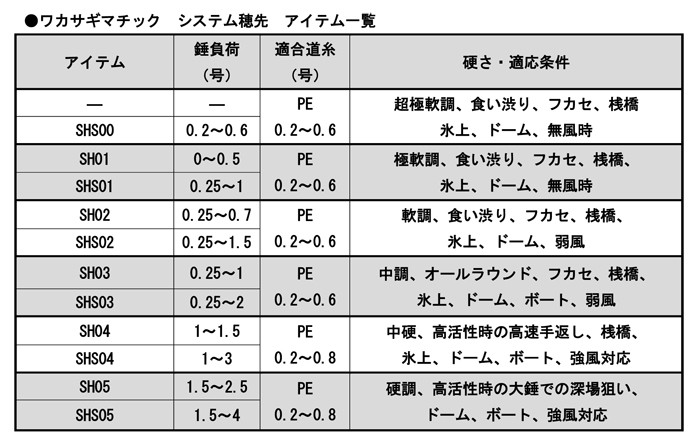  Shimano Lake Master EXPEC( Ray k master ek specifications ) SHIBUSHIBU EXCITE M00Eeki site top 27cm ( pond smelt tip ) (39504)-