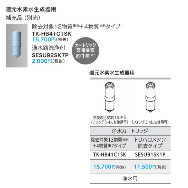 パナソニック 還元水素水生成器用カートリッジ TK-HB41C1SK 浄水