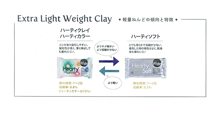  clay light weight clay is -ti series is - Tissot fto white pajiko clay resin PUSH