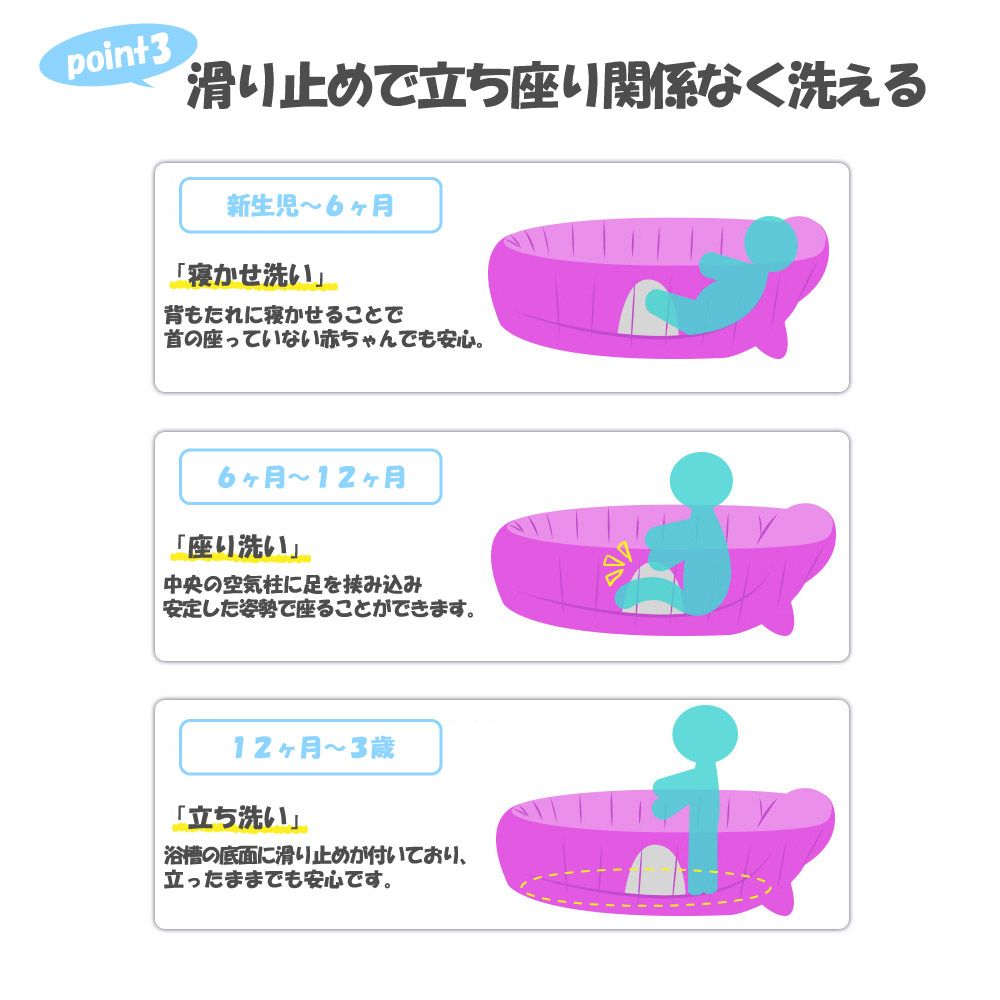  детская ванночка мягкий складной детский стул младенец ванна новорожденный . ребенок compact голубой розовый подарок празднование рождения 0 лет 1 лет 2 лет 3 лет ванна 