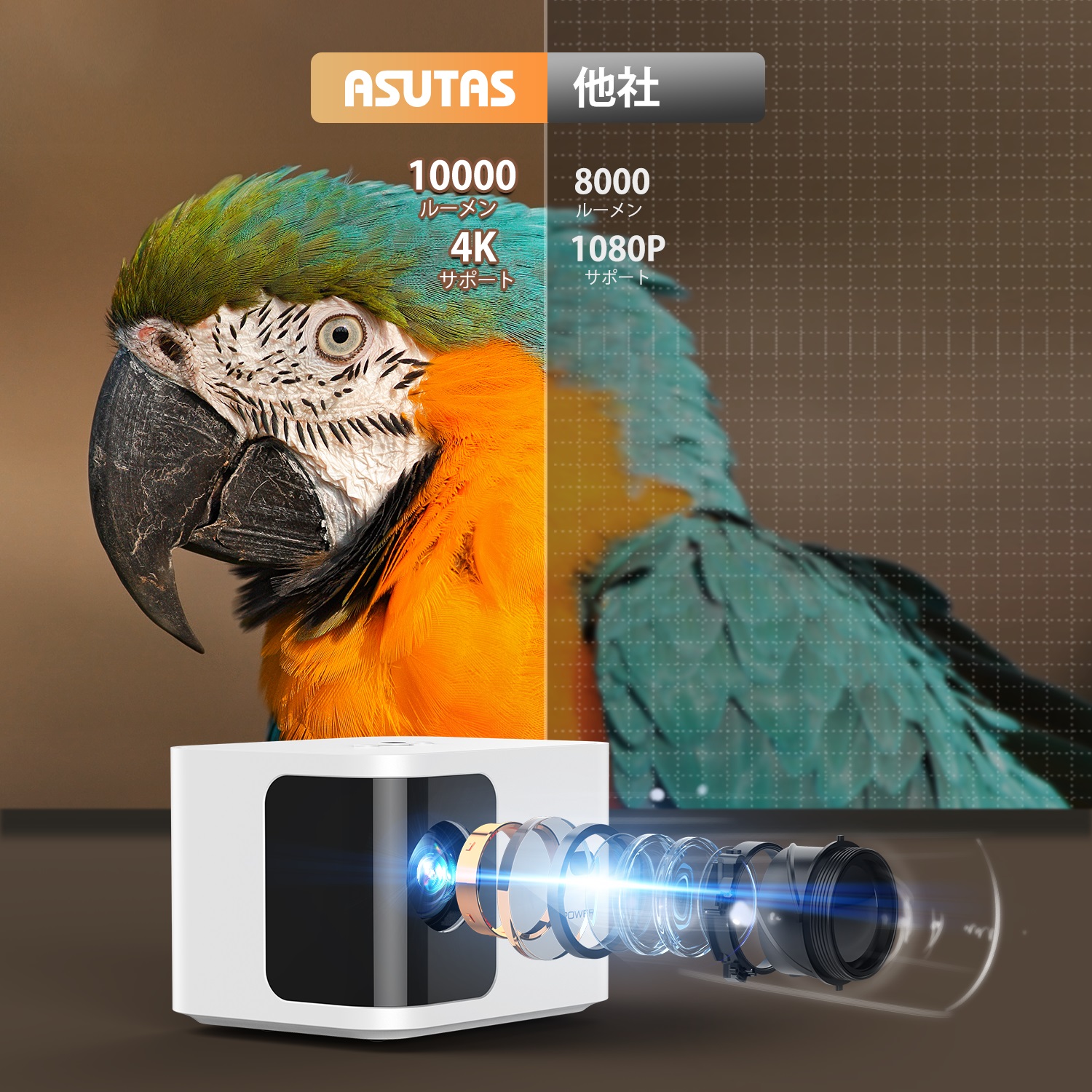 ASUTAS проектор миниатюрный 5G WiFi Bluetooth5.0[ электрический Focus ] Home проектор 10000LM 1080P полный HD 4K соответствует 75% zoom 