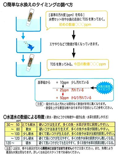  water engineer ring TDS.-.-(+ water temperature gage with function )