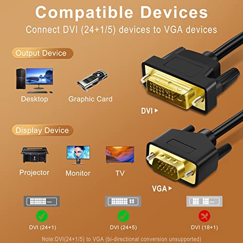 ANNNWZZD DVI VGA conversion cable single person direction . sending LAP top PC HDTV projector monitor for 2M