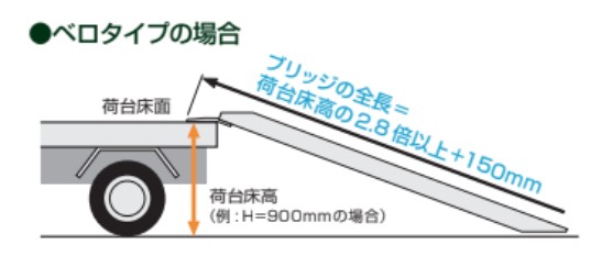 (2 шт. комплект ) Showa Bridge GP-300-33-3.0S легкий алюминиевый мостик ( safe Velo модель ) GP-S type 3.0t/книга@( юридическое лицо частное лицо выбор )