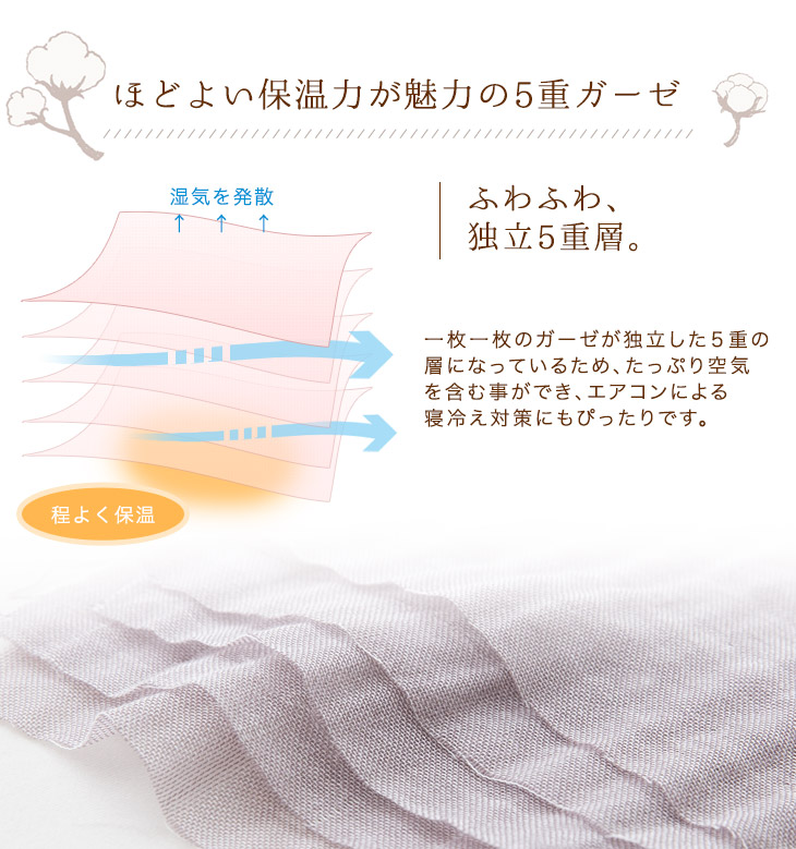 15 day P14%~ gauze packet double 5 -ply cotton 100 towelket stylish 200×210cm cotton cotton . quilt for summer quilt ... quilt ket ... futon bla