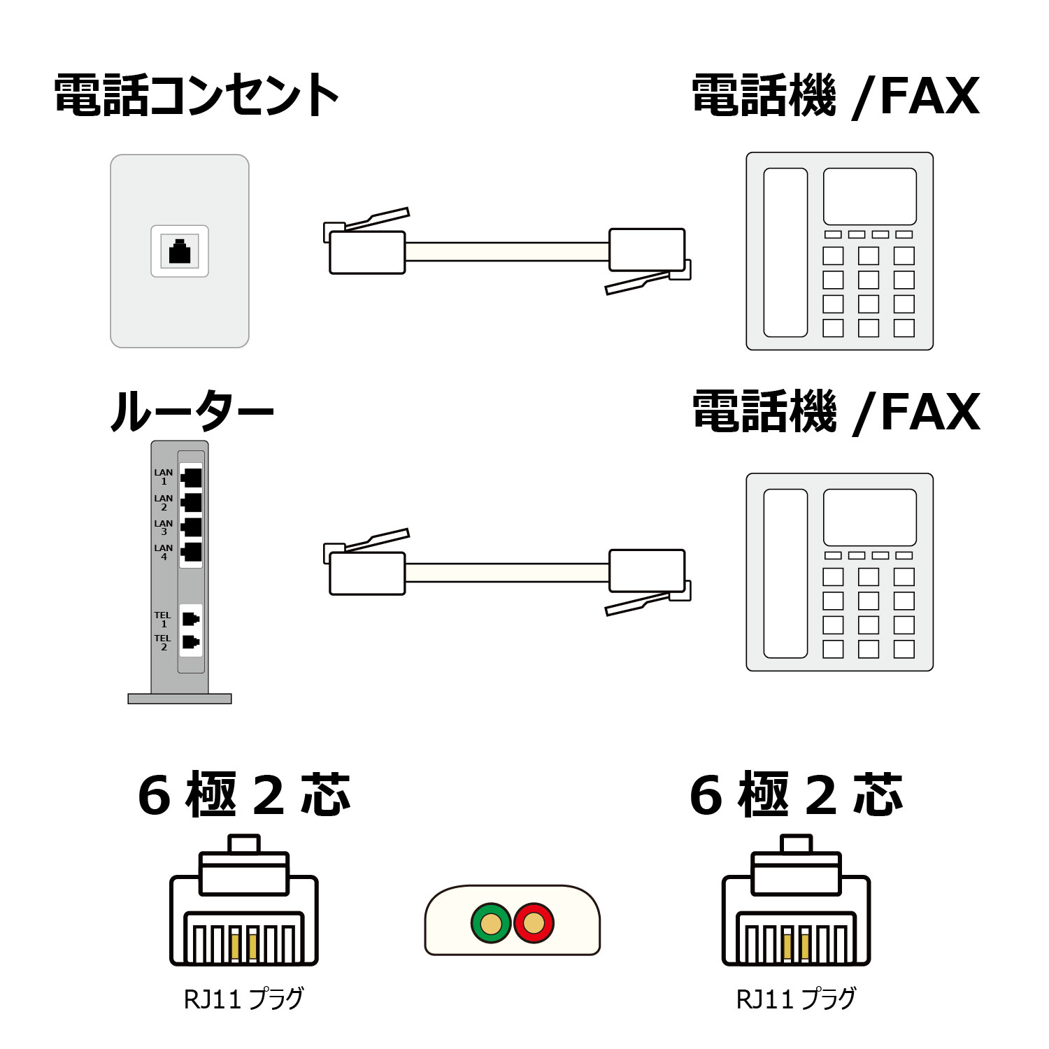  modular cable 5m telephone line tere phone cable TEL code 6 ultimate 2 core white eko simple package CMJ-05WH2ta rose TARO'S [ free shipping ]