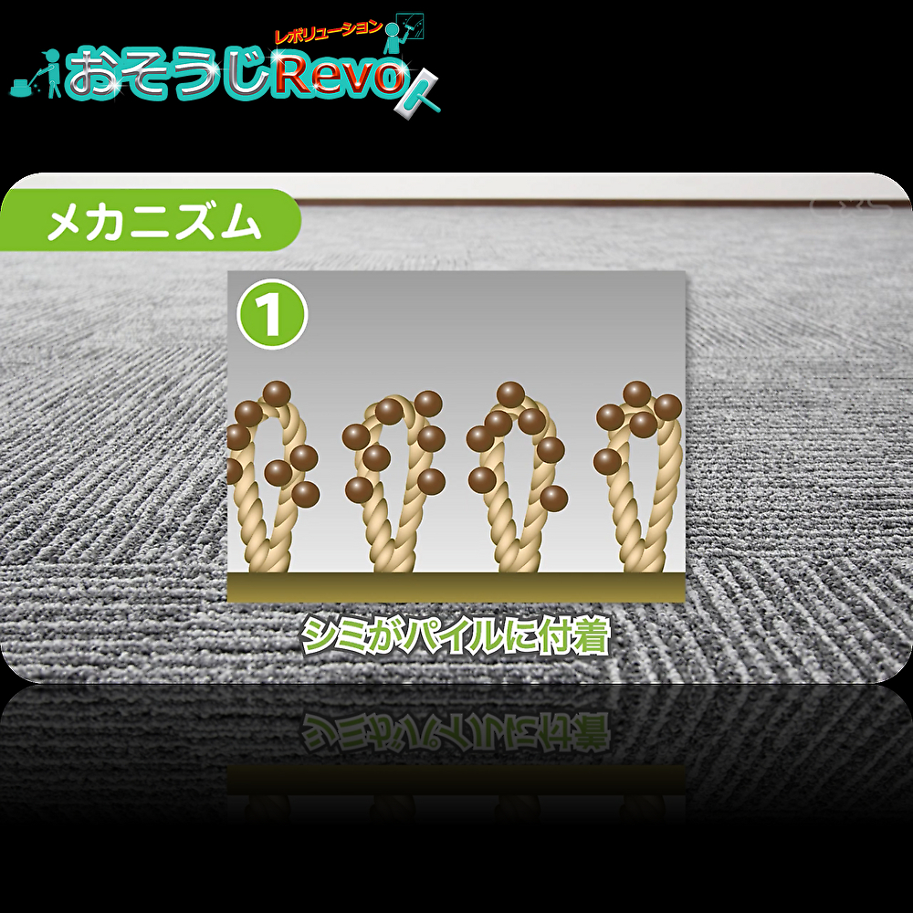 C×Ssi-baies ковровое покрытие keep пятна прозрачный ES1 450ml ( 1 шт. ) ковровое покрытие пятна средство для удаления 6055483 JI 6/2 LYP отметка +UP