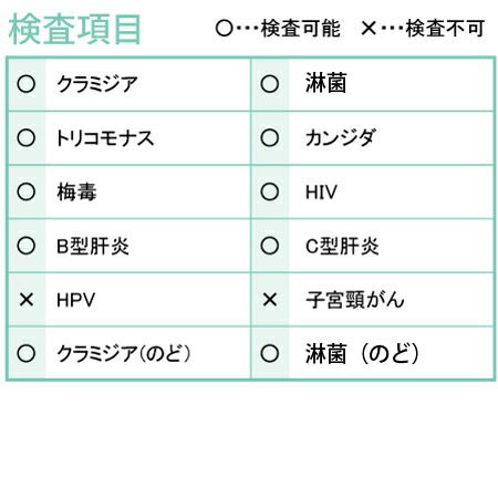 . sick inspection kit 10 item from 1 item . is possible to choose for women for man B type ..C type ..HIV plum ... Toriko mona ska njidaklamijia. head ... head klamijia Sakura inspection 