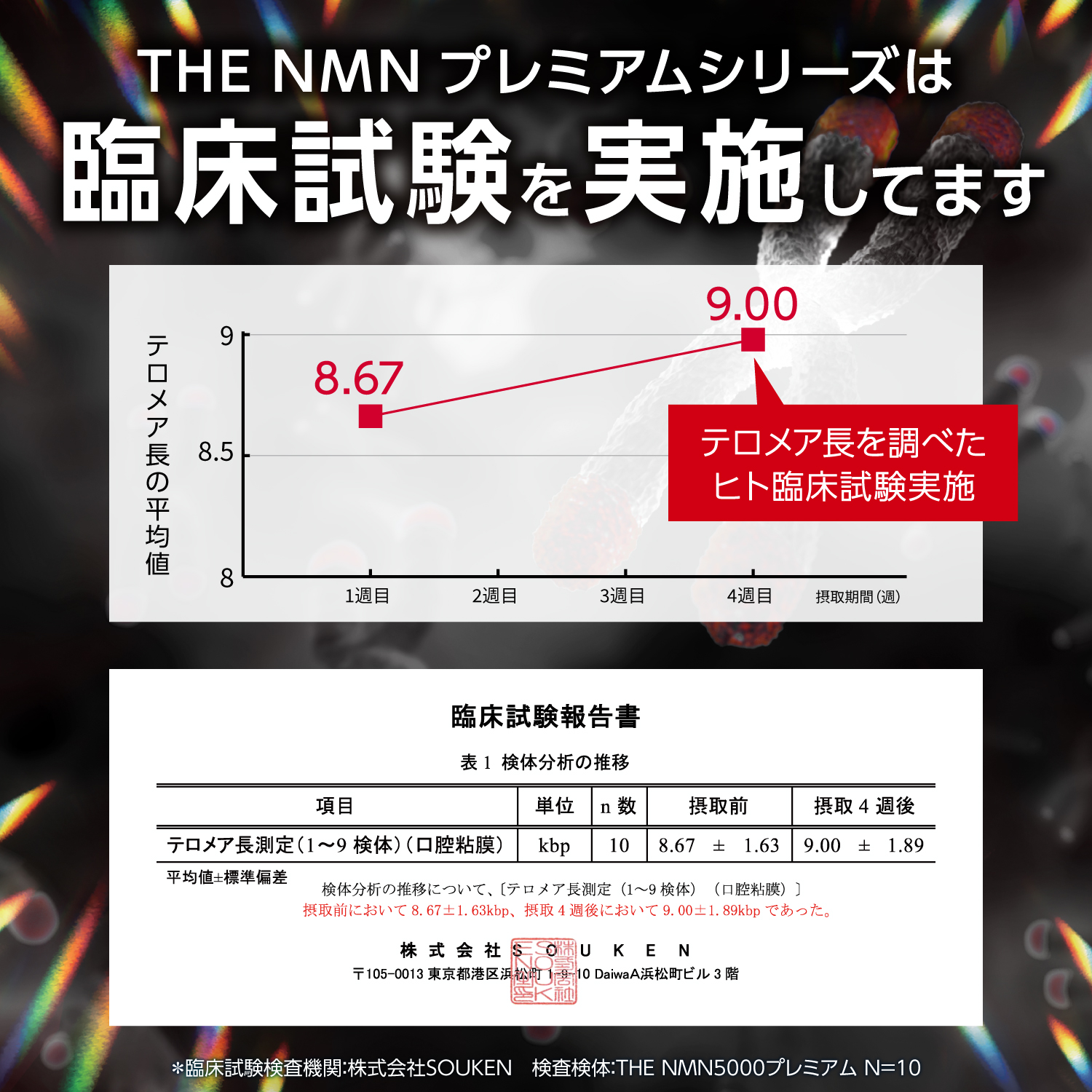 NMN 20,000mg premium + purity 99% and more . floor examination execution made in Japan pharmacist .. less belato roll GMP recognition factory nutrition function food ( vitamin C) 90 day minute TOKYO supplement 