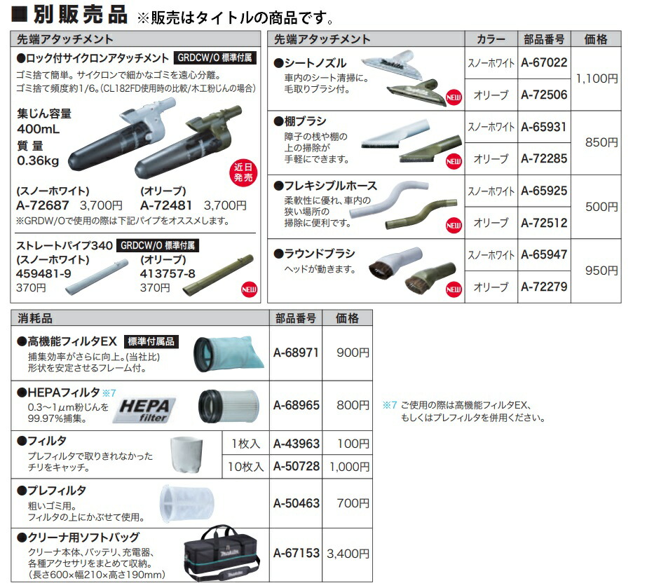 ( Makita ) сиденье форсунка A-72506 оливковый машина внутри сиденье чистка . шерсть брать . щетка есть заряжающийся фильтр наконечник Attachment makita маленький размер рейс 