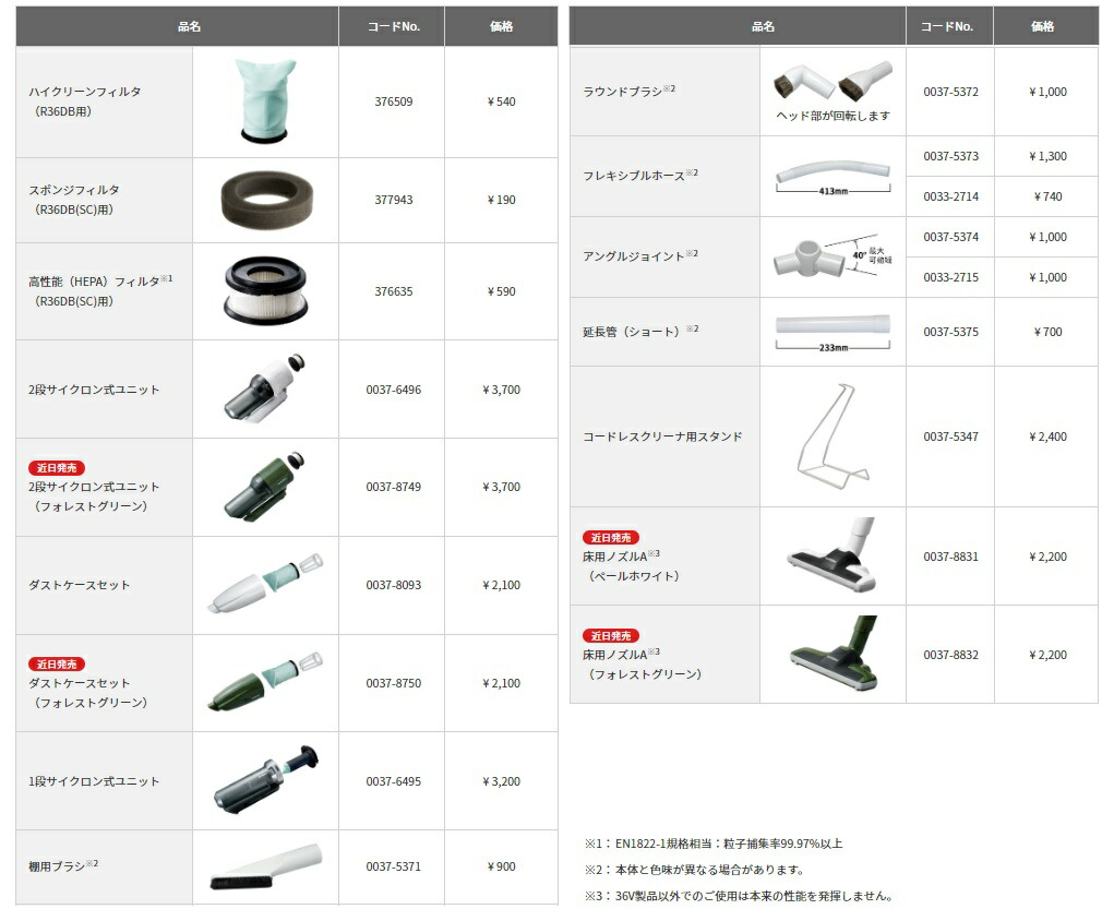 (HiKOKI) пыль кейс комплект 0037-8750 forest green беспроводной фильтр для 00378750 Hitachi высокий ko-ki
