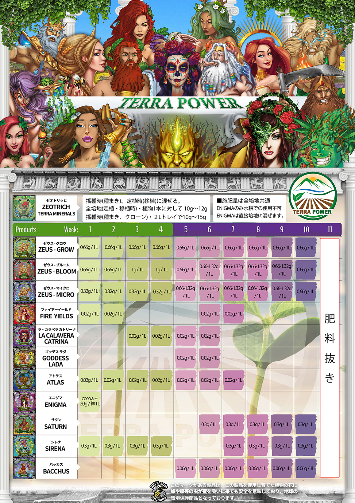 f рычаг земля . водная культура COCO TERRA POWER BACCHUS (120g)