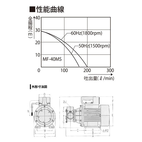  Koshin судовой насос laba Rex насос 200V motor есть MF-40MS