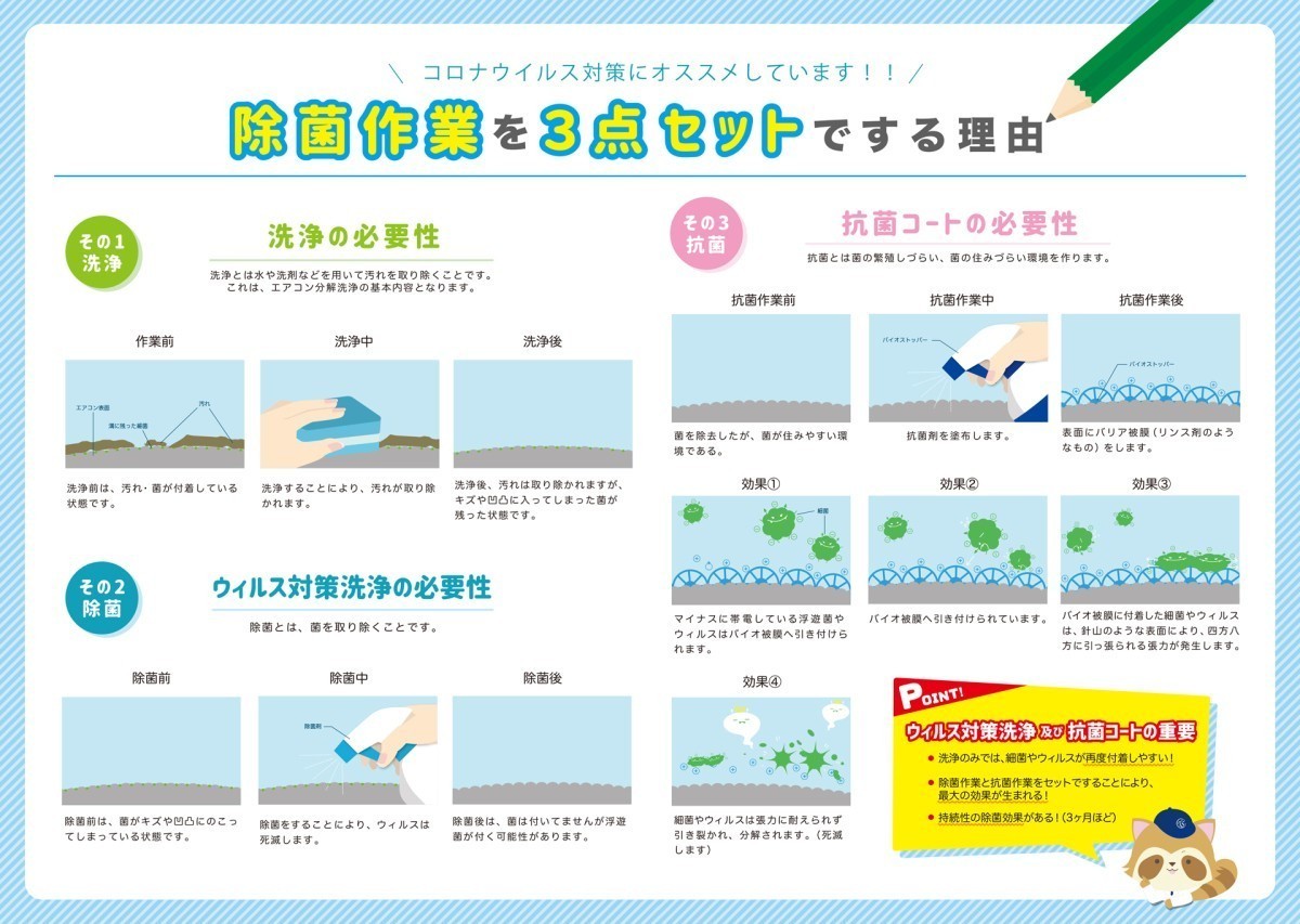  кондиционер чистка с гарантией потолок . включено 5 шт. новый цена Tokyo Kanagawa 