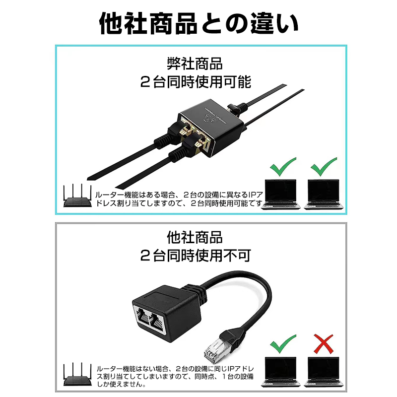 LAN ответвление контейнер 1Gbps Giga LAN порт расширение повышение адаптор RJ45 Ran трансляция коннектор lan ступица маршрутизатор 2 порт сеть splita адаптер CAT5 CAT6 CAT7