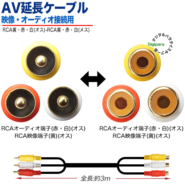 AV extension cable 3m RCA( male )=RCA( female ) image sound yellow red white Composite cable tv video in-vehicle device vessel connection etc. 3m ZUUN AVC-AVEzc03