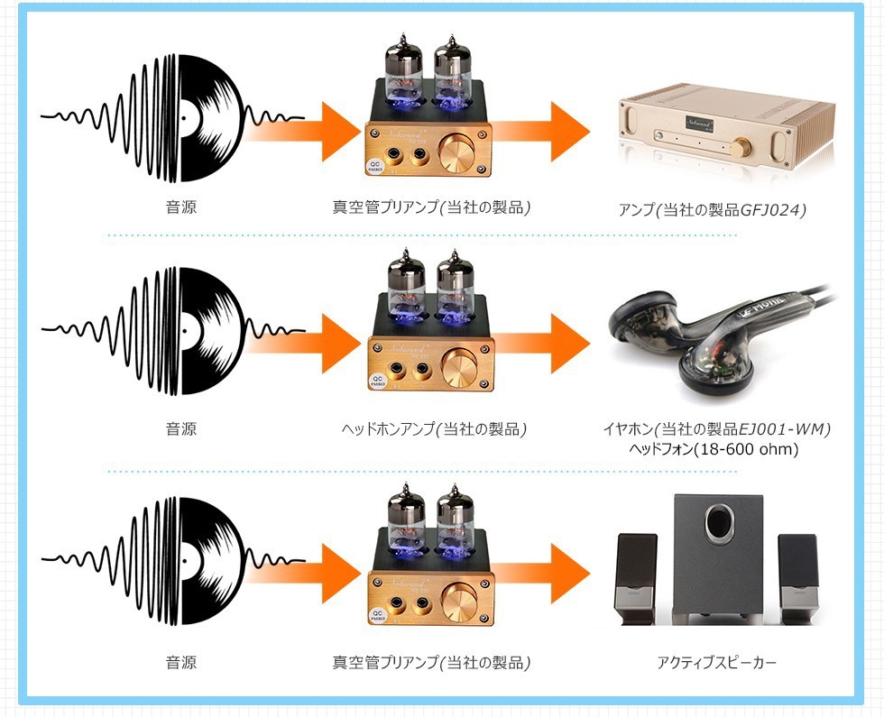 Nobsound headphone amplifier 6J3 vacuum tube pre-amplifier amplifier speaker HiFi audio mail service shipping un- possible 