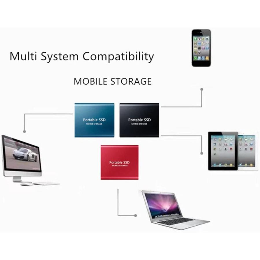  attached outside SSD portable SSD hard disk high speed storage reading and writing . body USB3.1 high capacity 8TB hard disk attached outside HDD