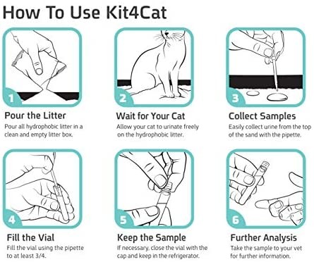 Kit4Cat Hydrophobic Sand 2 lb bag by Kit4Cat