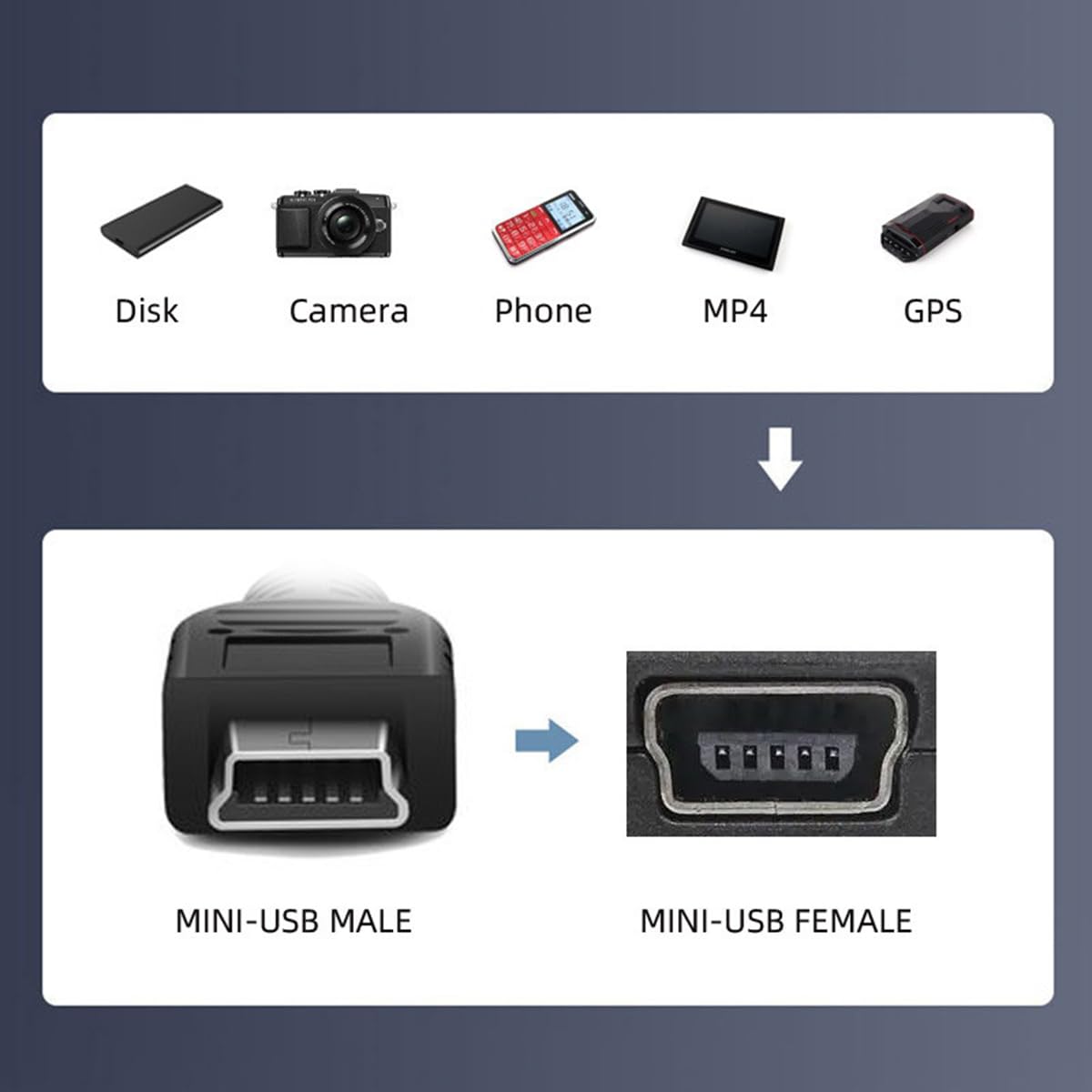 ChenYang USB 2.0 высокая скорость Mini USB 5 булавка мужской ~ женский удлинение адаптор кабель 150cm 5 футов 