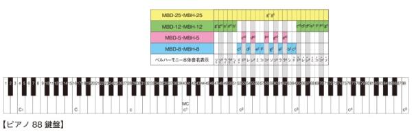 SUZUKI( Suzuki ) hand type 13 sound set MBH-8. sound 8 sound MBH-5. raw sound 5 sound 1 ok ta-b bell is - moni -Handbell music bell harmony Hokkaido Okinawa remote island un- possible 