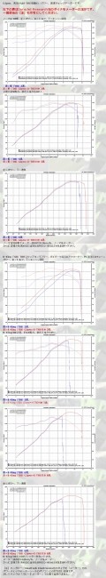 HEALTECH ELECTRONICS каблук Tec electronics X-TRE энергия box SUZUKI Suzuki CDI* воспламенитель система зажигания двигатель 