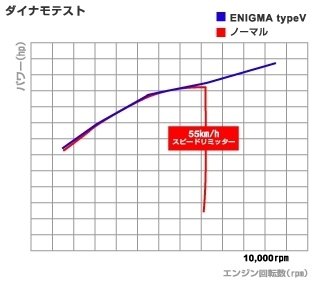 DILTS JAPAN укроп tsu Japan ENIGMA typeV RTF Gyro X Gyro Canopy HONDA Honda впрыск контроллер * вспомогательный темно синий всасывающий относящийся двигатель 