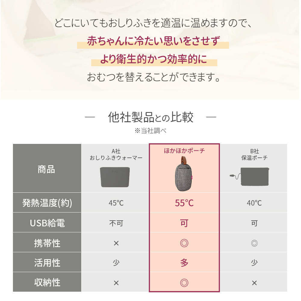  portable pre-moist wipes warmer another another pouch mobile battery set ... also promt 55*C mobile diapers liquid milk . temperature hyu-bi Dick HHP-100SET