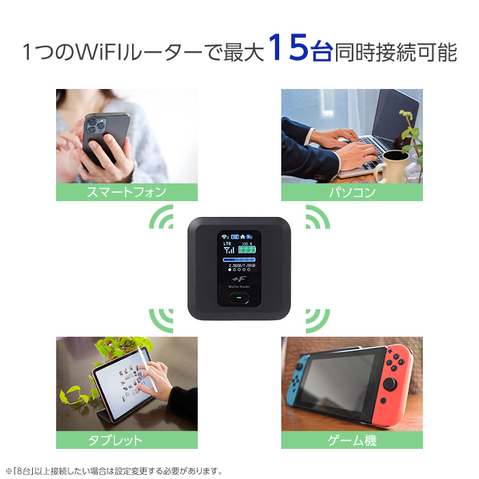  used wi-fi router FS030W sim free LTE correspondence mobile router wifi router FUJISOFT FS030W operation verification ending body 