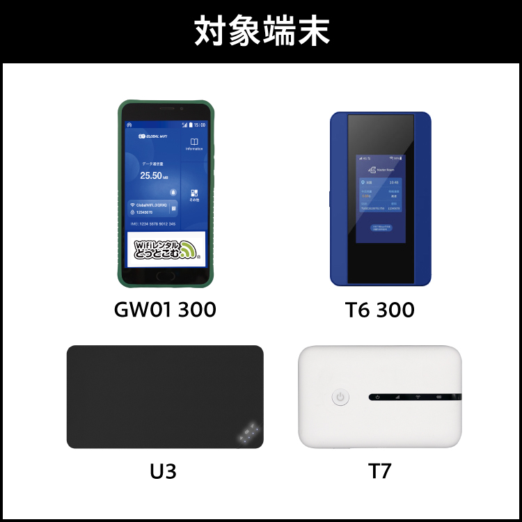 [ удлинение специальный ] безопасность с гарантией .SoftBank безграничный T7 U3 T6 300 GW01 300 безграничный wifi в аренду 1 день wifi в аренду 