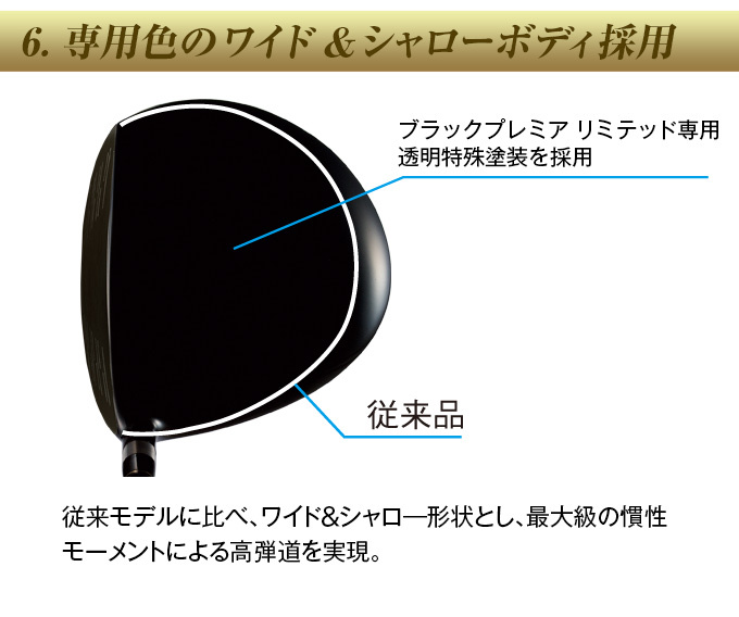 低・深重心化によるスイートエリアの拡大　シャローバック形状にすることで低・深重心化となり、非常に広いスイートエリアを獲得し、ミスショット時も飛距離ロスを最小限に抑えることが可能となった。さらに高弾道となり、キャリー＆ランを追及した。 