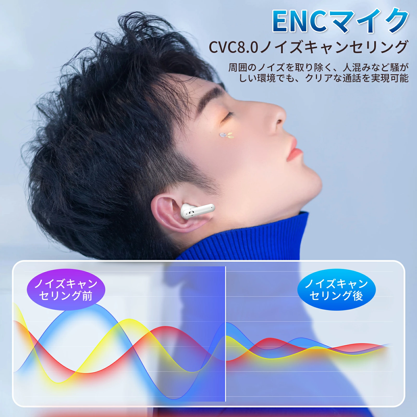  wireless earphone earphone height sound quality HiFi Bluetooth5.3 noise cancel ring one-side ear mode Mike ipx6 waterproof automatic pair iPhone Android correspondence present Mother's Day 