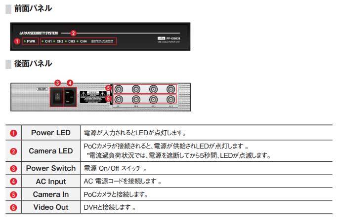 アナログHD(AHD) 4chワンケーブル専用電源ユニット catFE-B038 : WOW